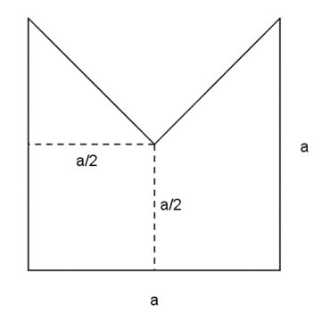 Figuren er avgrenset av tre av sidene i et kvadrat, samt to skrå linjestykker. Linjestykkene er hypotenusen i en rettvinklet trekant med katetlenge a/2 (på begge katetene).